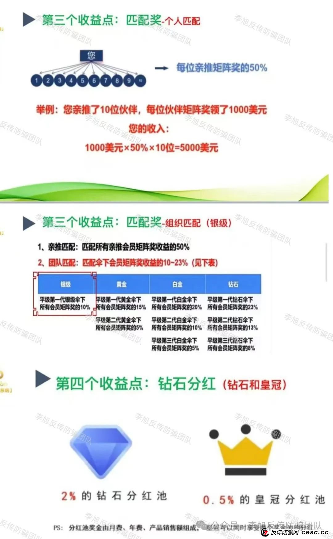 【揭秘】美商“LiveGood”的创业神话,实则暗藏大危机! 【揭秘】美商“LiveGood”的创业神话,实则暗藏大危机!