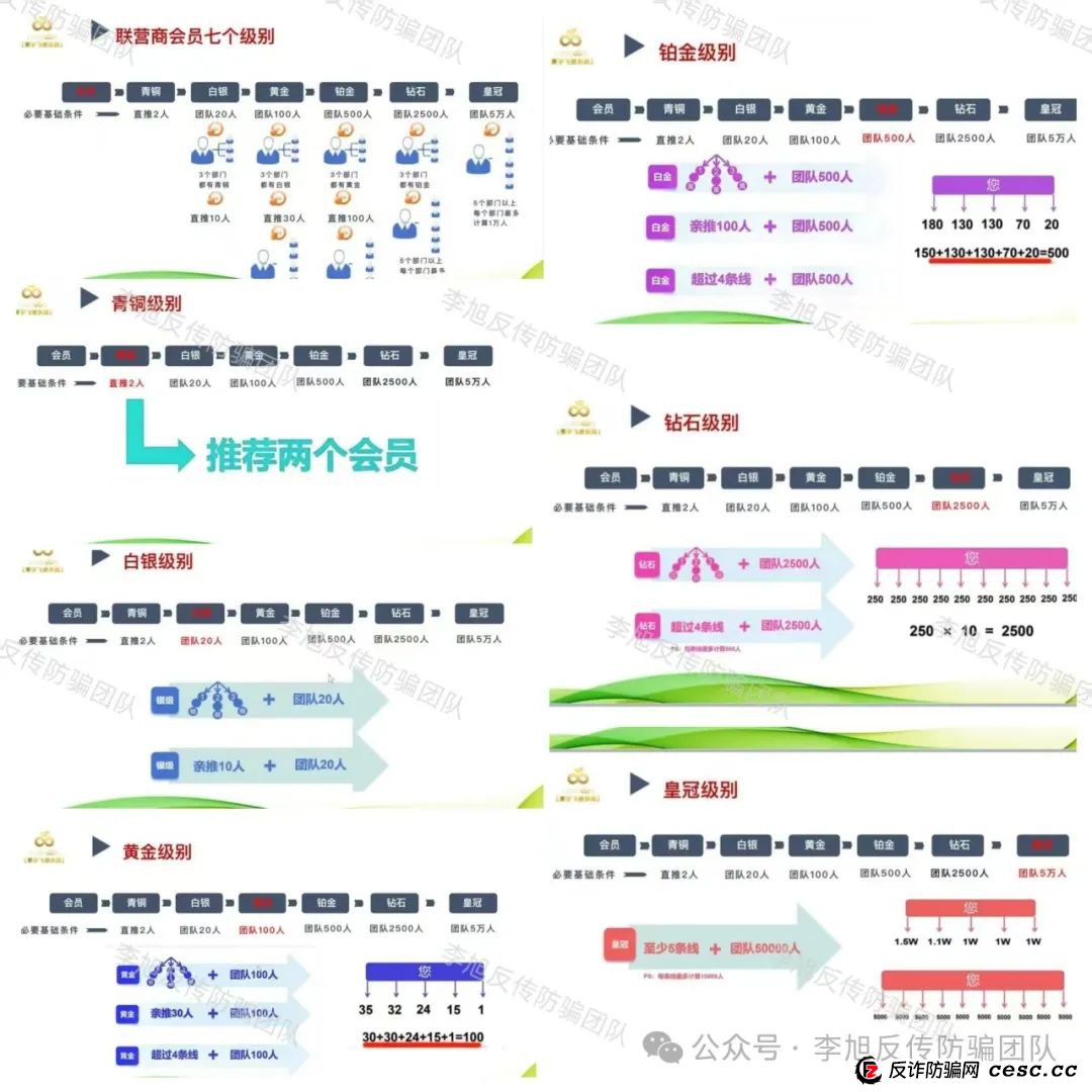 【揭秘】美商“LiveGood”的创业神话,实则暗藏大危机! 【揭秘】美商“LiveGood”的创业神话,实则暗藏大危机!