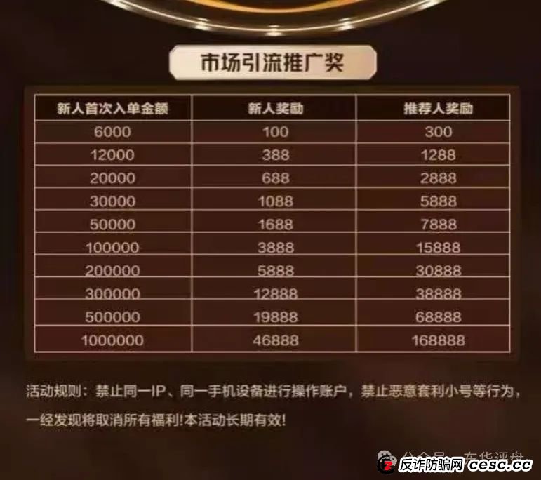 【亚盟联盈】期货带单类资金盘骗局,部分团队已经撤离,高度预警,即将崩盘跑路! 【亚盟联盈】期货带单类资金盘骗局,部分团队已经撤离,高度预警,即将崩盘跑路!