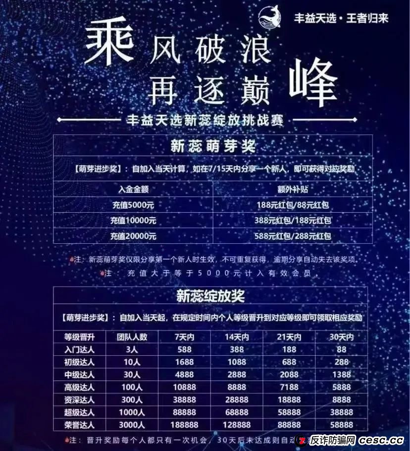 丰益天选,注意警惕,涉嫌庞氏骗局 丰益天选,注意警惕,涉嫌庞氏骗局