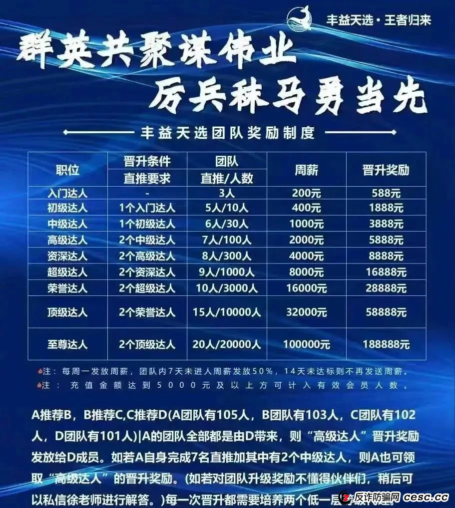 丰益天选,注意警惕,涉嫌庞氏骗局 丰益天选,注意警惕,涉嫌庞氏骗局