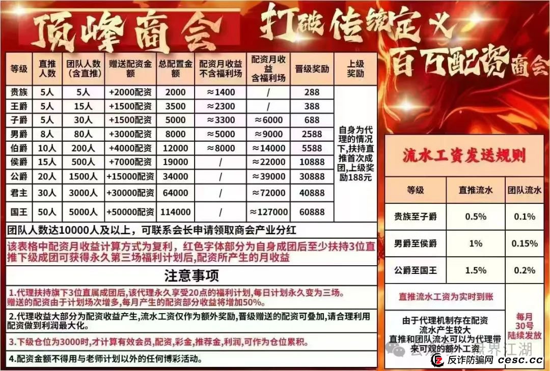 【顶峰商会】彩票类资金盘骗局，重启割了几次了，昨日操盘手已经和团队长达成跑路共识，已经分赃结束，即将崩盘跑路！