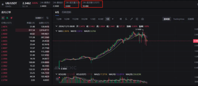 优比特Ubitex更名UBX交易所卷土重来！一场换壳不换药的韭菜收割连环套！
