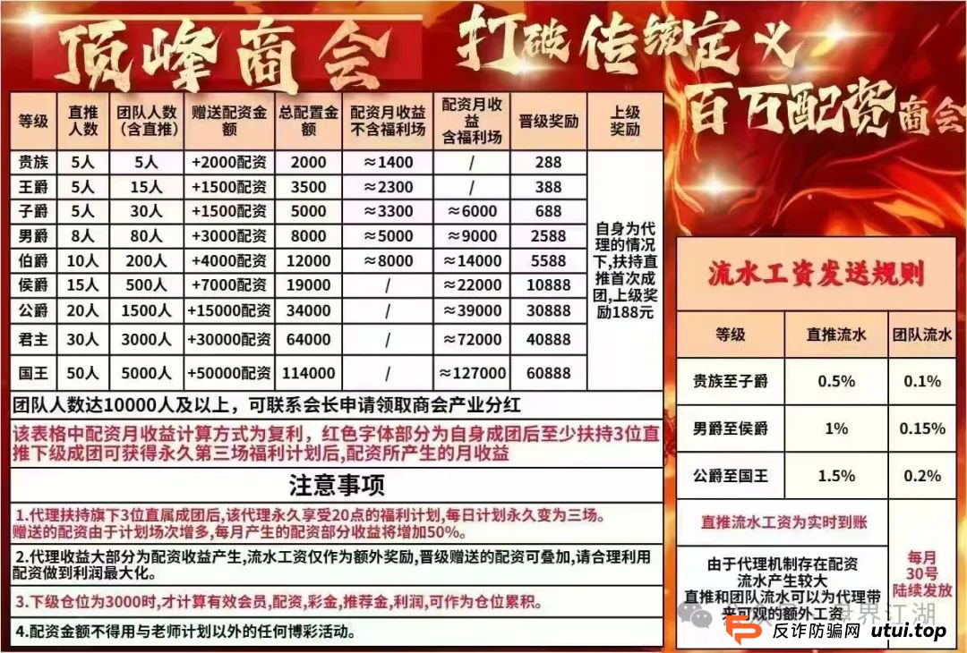 【顶峰商会】彩票类资金盘骗局,典型的一轮圈韭菜盘,开盘十几天就开始单割了,即将崩盘跑路! 【顶峰商会】彩票类资金盘骗局,典型的一轮圈韭菜盘,开盘十几天就开始单割了,即将崩盘跑路!