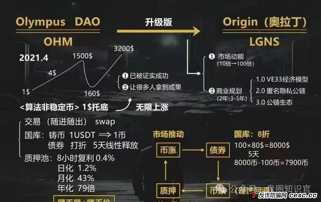 奥拉丁崩盘预警!还在参与的赶紧撤离 奥拉丁崩盘预警!还在参与的赶紧撤离