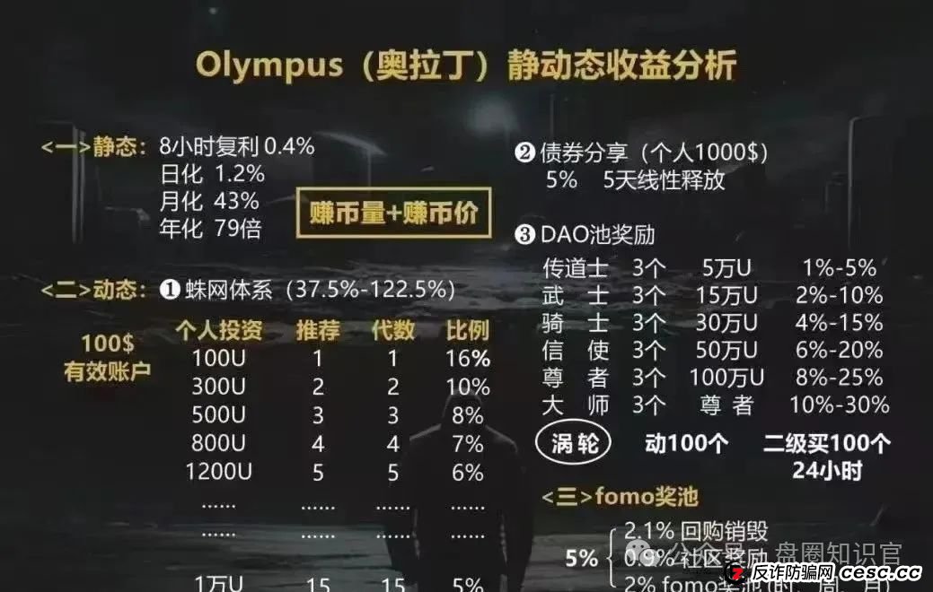 奥拉丁崩盘预警!还在参与的赶紧撤离 奥拉丁崩盘预警!还在参与的赶紧撤离