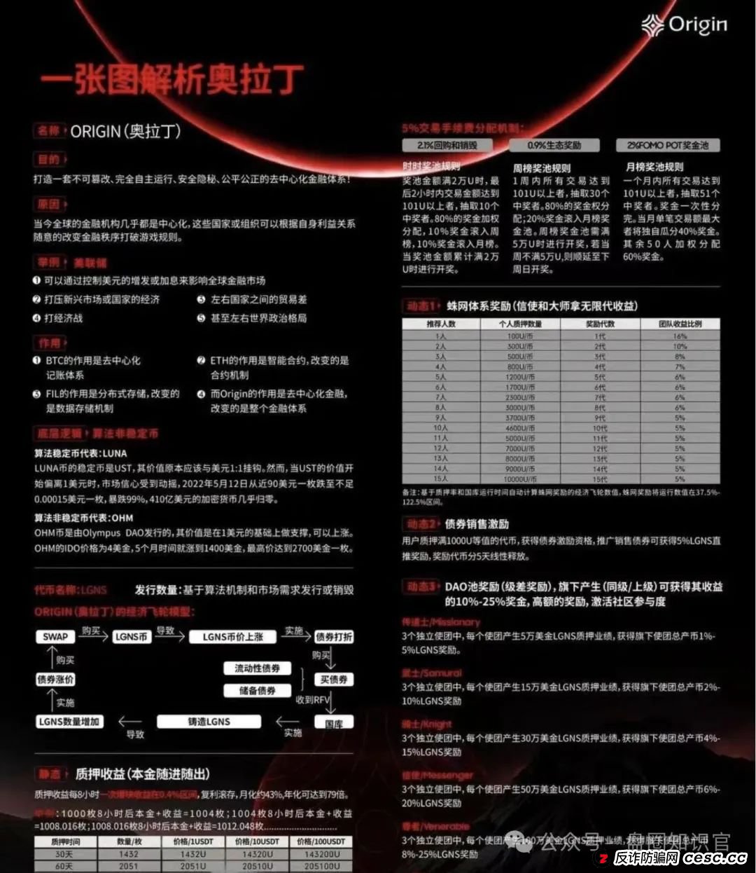 奥拉丁崩盘预警!还在参与的赶紧撤离 奥拉丁崩盘预警!还在参与的赶紧撤离