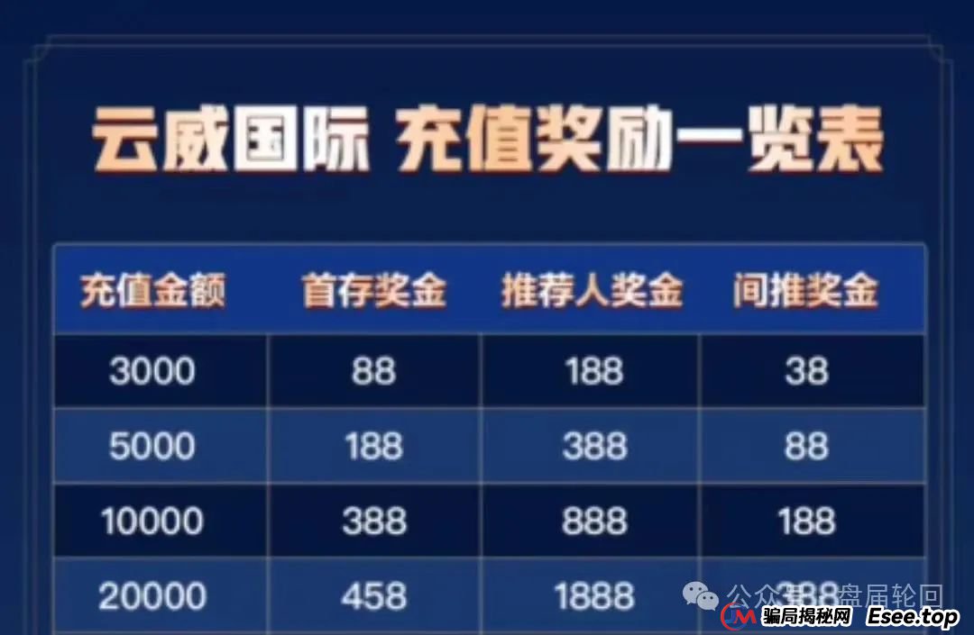 曝光【云威国际】彩票跟单骗局，和新币时代同一诈骗集团所开，换汤不换药，马上崩盘跑路