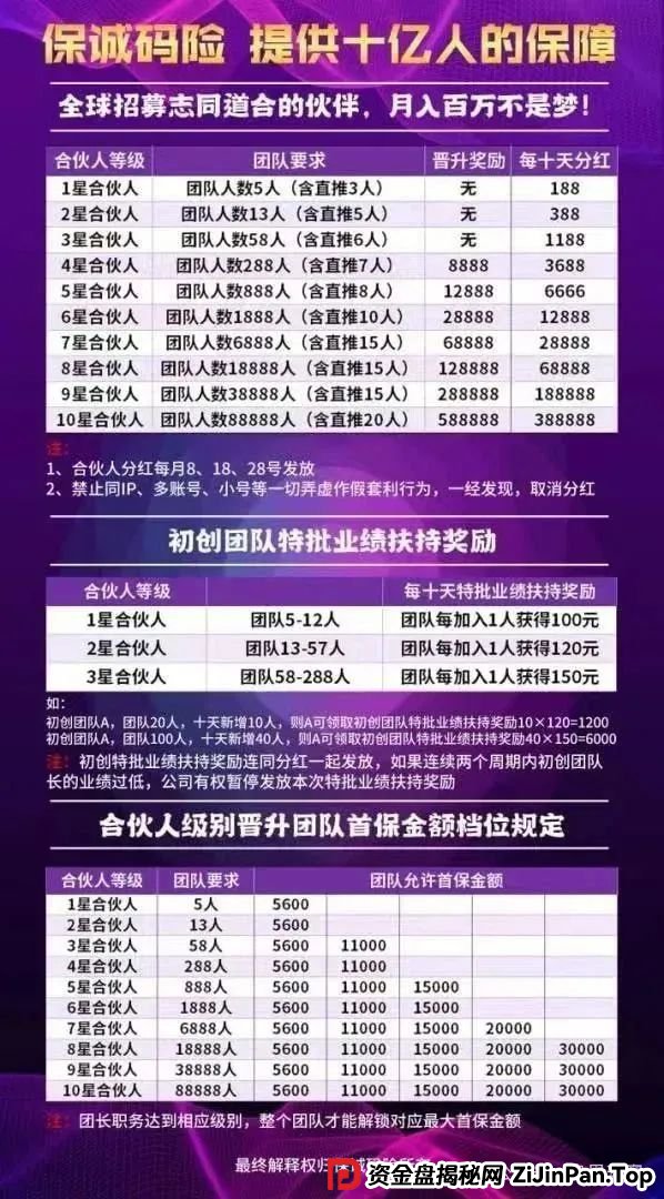 【保诚码险】天帝起底：彩票跟单背后的杀猪盘陷阱，团队长必看防坑指南！