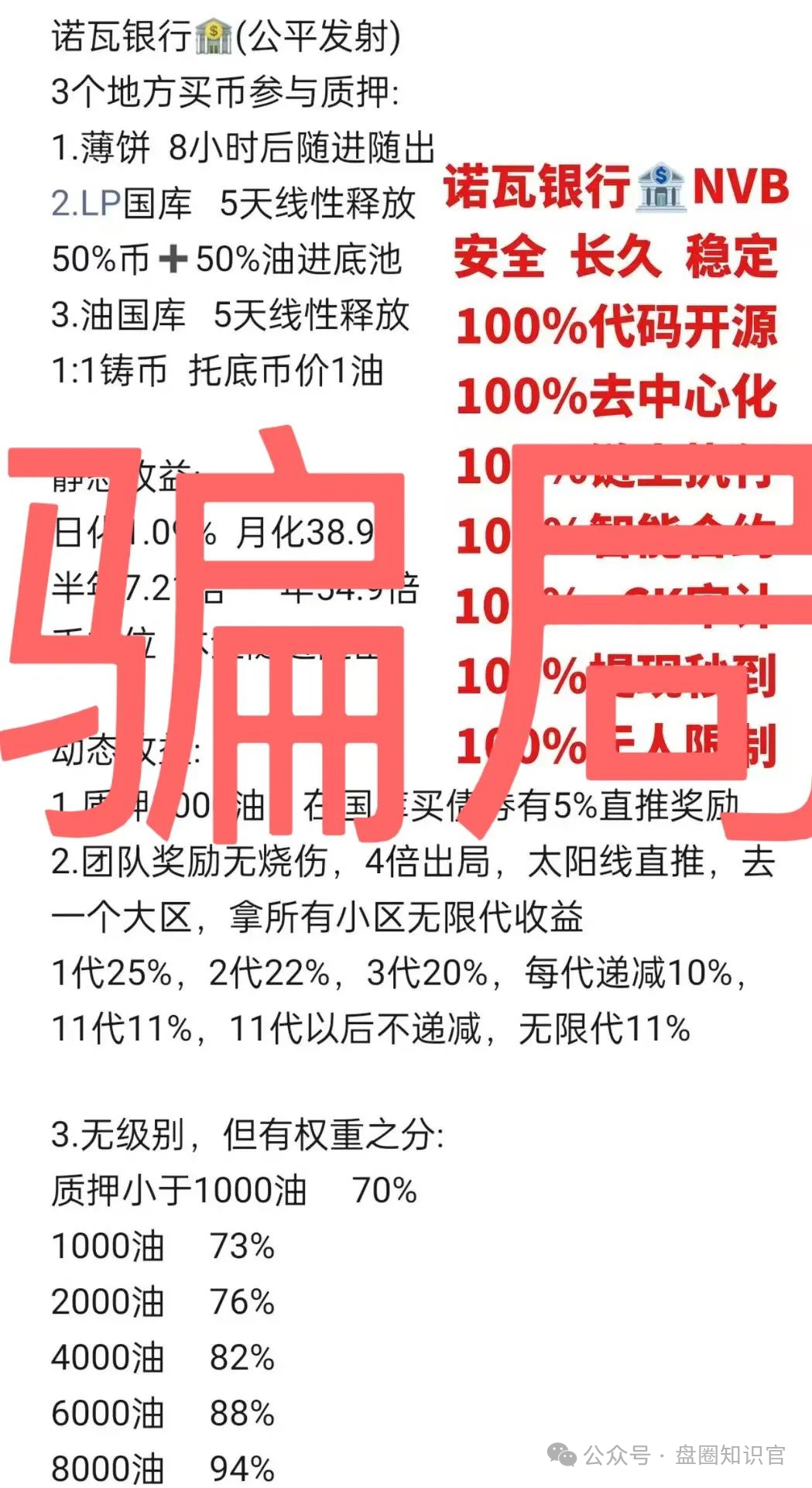 远离以下即将跑路或崩盘的资金盘，诺瓦银行，藏币，右臂社区，链商圈，多莱