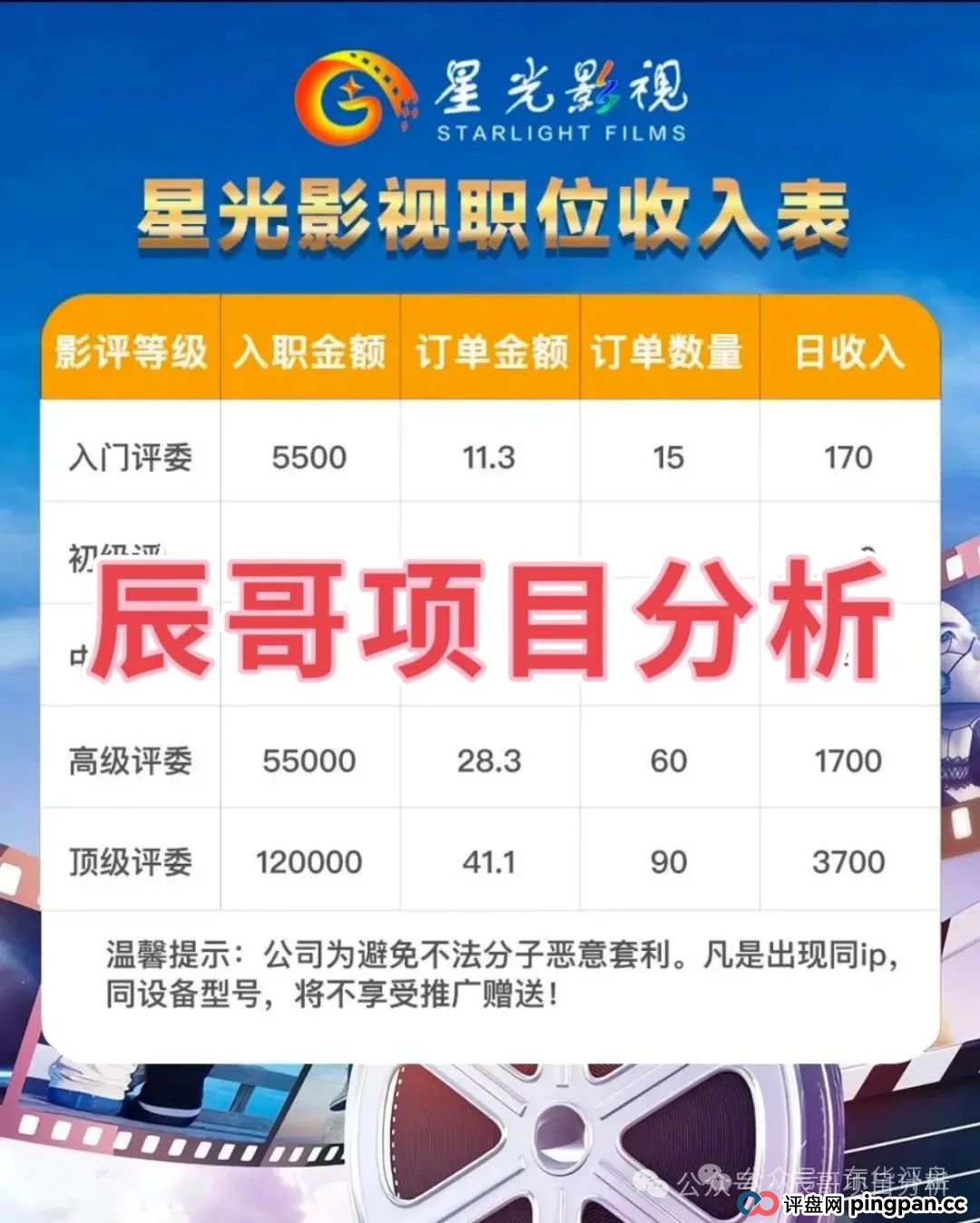 星光影视跟单分红类资金盘骗局，开始单割，即将崩盘跑路！