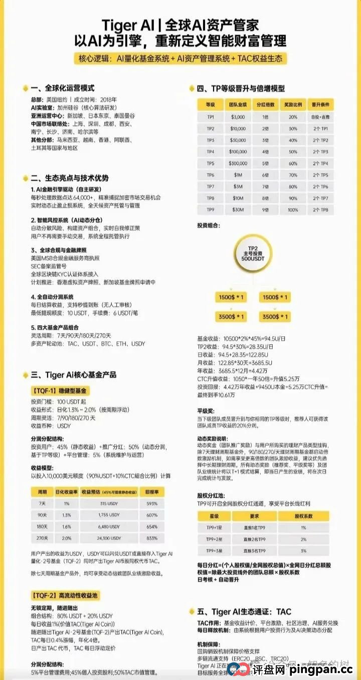 深度预警！天体交易所收割后！新开老虎AI（Tiger AI）准备再次收割！！