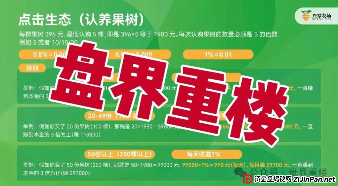 兴攀农场资金盘骗局，操盘手圈钱过亿，高度预警，即将崩盘跑路！