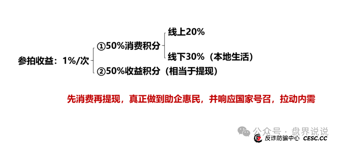 “易无界”盛世易拍资金盘骗局紧急预警，即将全线崩盘跑路。