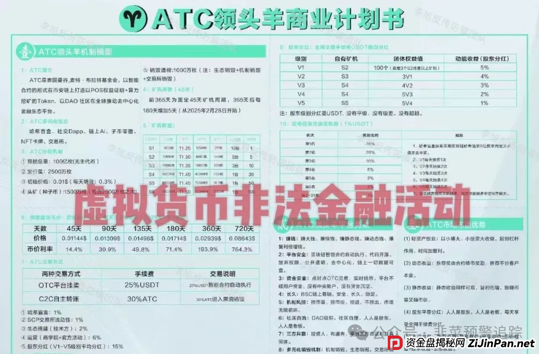 盘点几个近期高危或崩盘跑路的资金盘，ATC领头羊，巴克莱CVC，泛亚联盟BHX交易