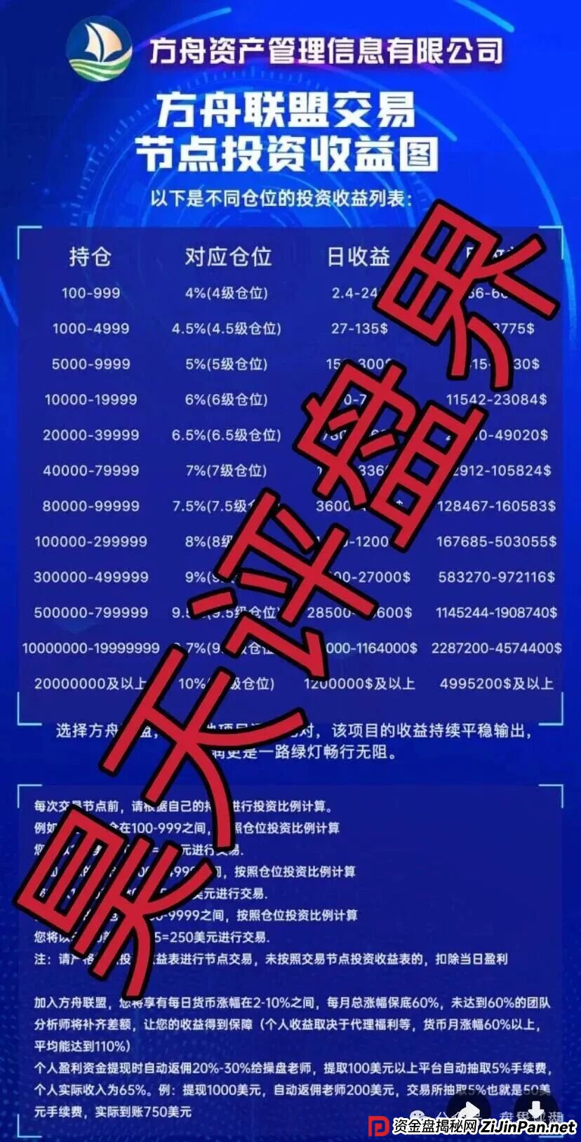 币联胜（方舟联盟）交易所合约跟单类资金盘骗局，目前已经开始单割，高度预