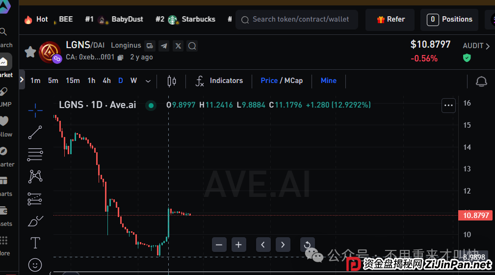 奥拉丁lgns暴涨！上线gate的alpha！公链上线在即？别激动，这只不过是最后的收