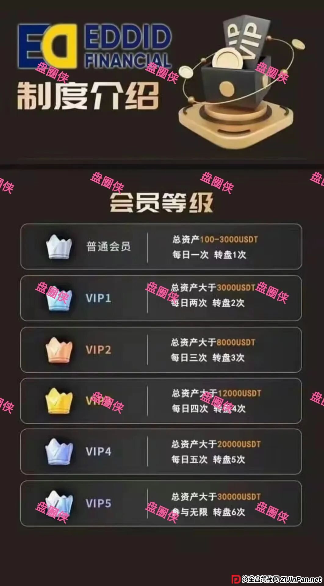 11月10日：最新资金盘项目骗局曝光，《艾德金融，全民行动，MCNEX》随时可能卷