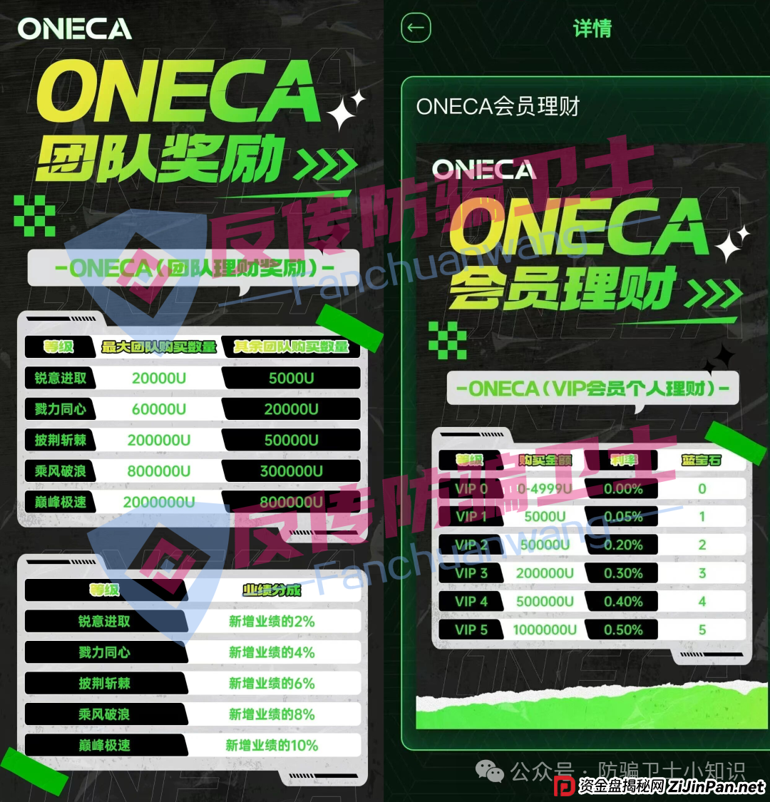 都崩了！旺卡 Oneca，心光俱乐部，拉菲协议，闪电鲨ai量化...这6个骗局又让无数