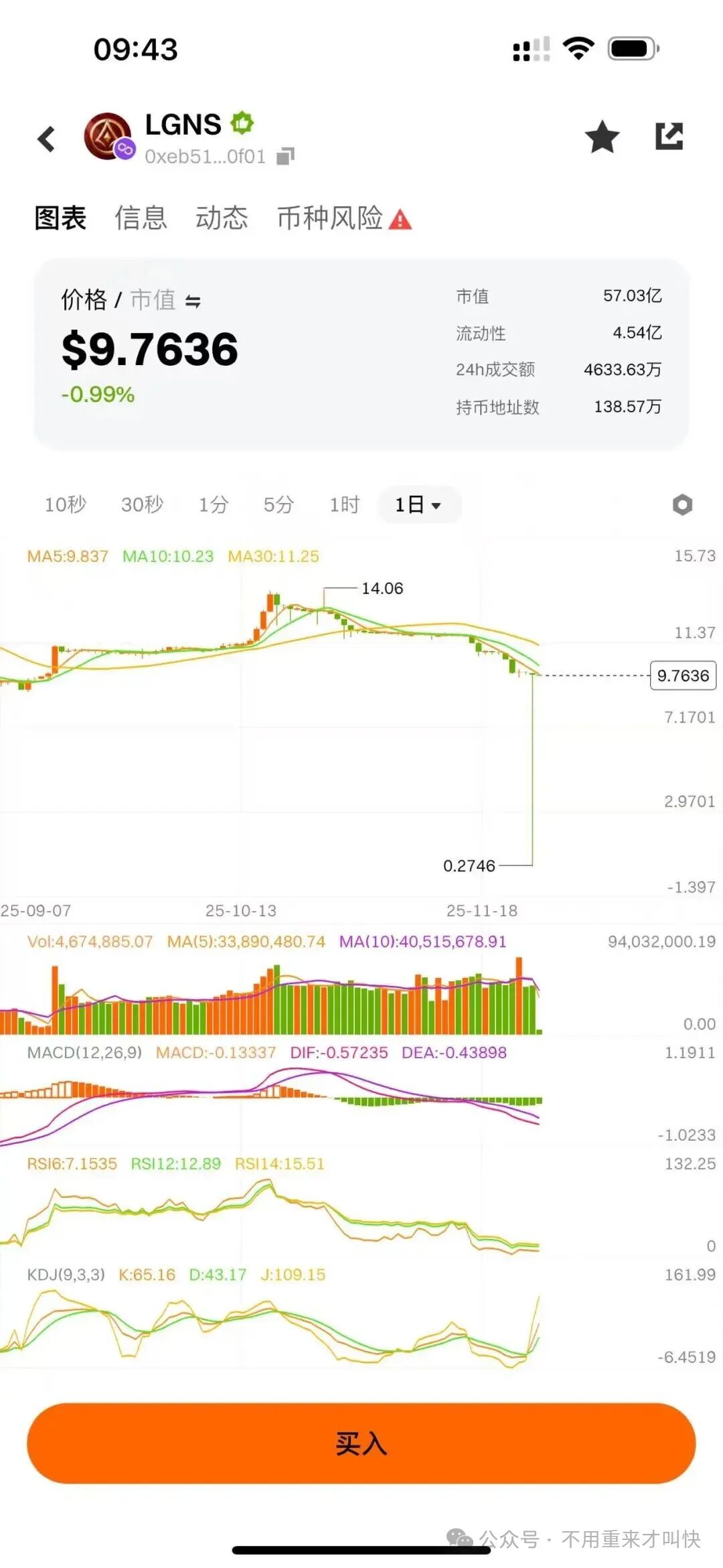 “奥拉丁启源Origin”崩盘信号出现！昨晚暴跌至0.27u！合约后门曝光，资金去向