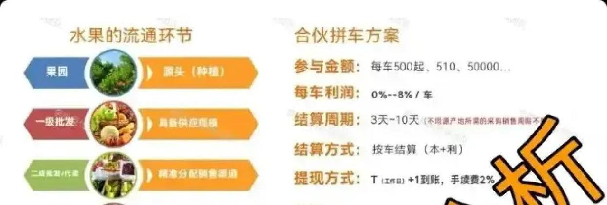 拼车赚钱隐藏套路，九彩果鲜水果拼单高返利背后的风险提示