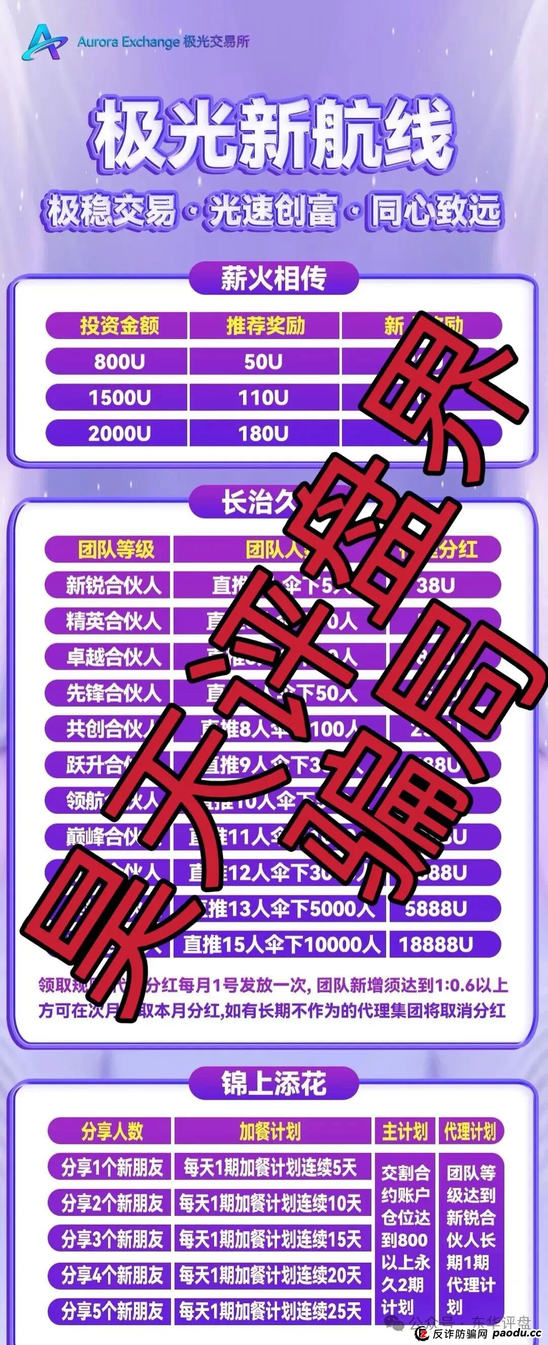 极光交易所(众恒集团)合约跟单类资金盘骗局,这次操盘手改名程昊,已经开始单割,柬埔寨杀猪盘,高度预警,马上崩盘跑路! 极光交易所(众恒集团)合约跟单类资金盘骗局,这次操盘手改名程昊,已经开始单割,柬埔寨杀猪盘,高度预警,马上崩盘跑路!
