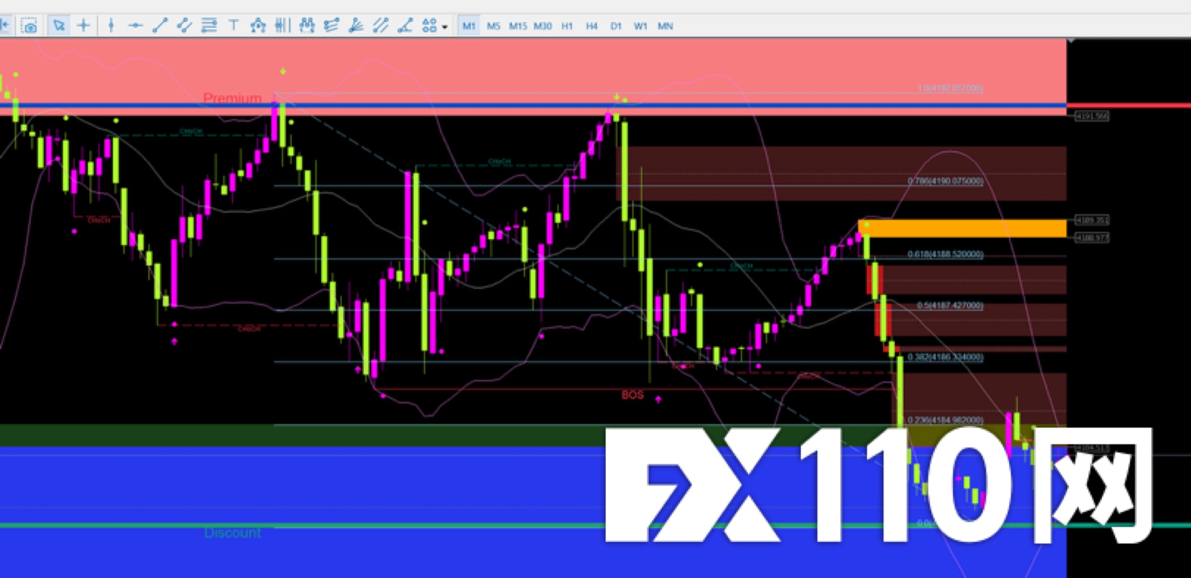 万州金业恶意插针,封锁账户 万州金业恶意插针,封锁账户