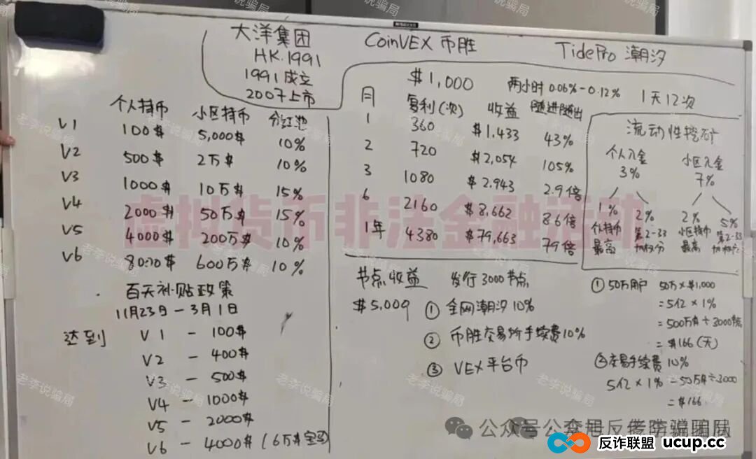 本周汇总！60多个“暴富”项目背后，套路几乎一致！速来对照避雷，千万别上
