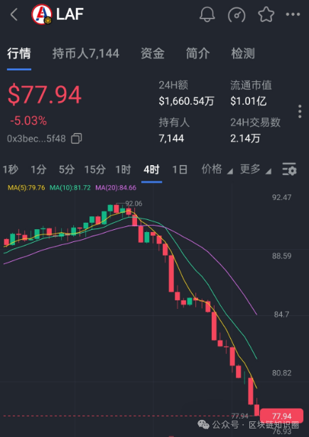 警方已介入！拉菲协议LAF‘庞氏骗局’本质确认