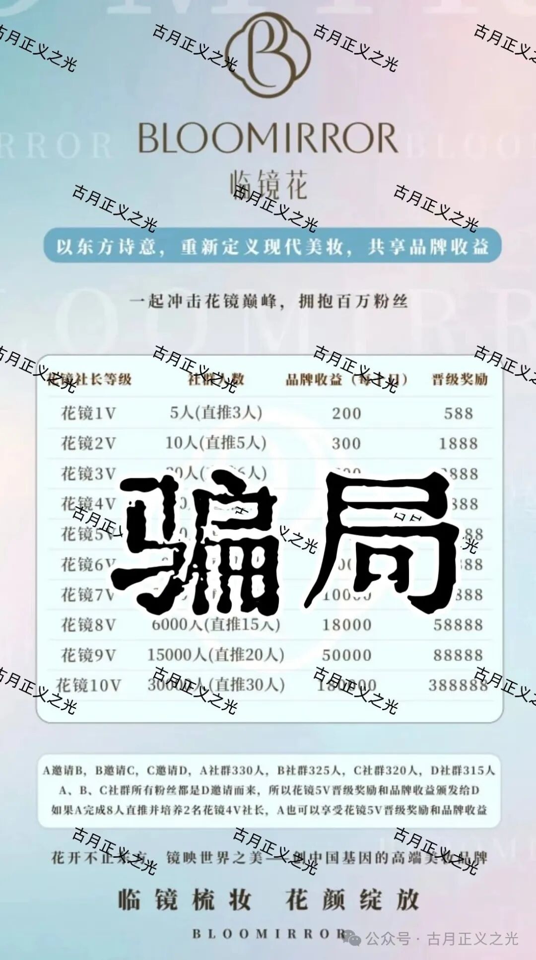 临镜花化妆品外衣下的资金盘骗局,佛山会员众多,“保诚码险”骗子搞的平移盘,资金流向柬埔寨… 临镜花化妆品外衣下的资金盘骗局,佛山会员众多,“保诚码险”骗子搞的平移盘,资金流向柬埔寨…