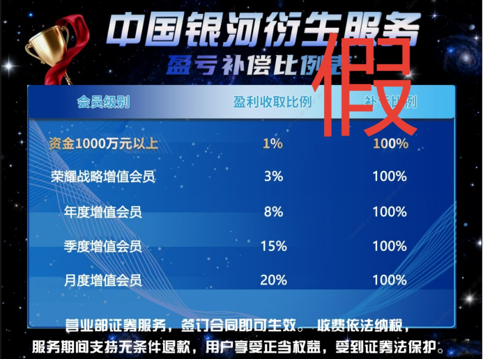 假冒的“银河CBG”APP、“中国银河金熠版zy”APP是诈骗项目! 假冒的“银河CBG”APP、“中国银河金熠版zy”APP是诈骗项目!
