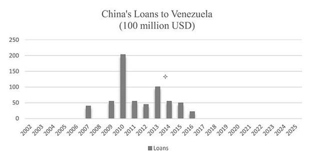 委内瑞拉总统马杜罗被美军逮捕，对我国有哪些经济方面的影响？