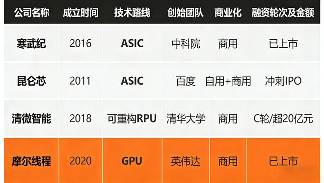 英伟达重注Groq背后,中美疯抢同一个未来 英伟达重注Groq背后,中美疯抢同一个未来