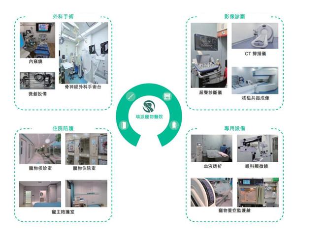 被“铲屎官”吐槽存诊疗争议,宠物医疗巨头瑞派宠物IPO背后AB面 被“铲屎官”吐槽存诊疗争议,宠物医疗巨头瑞派宠物IPO背后AB面