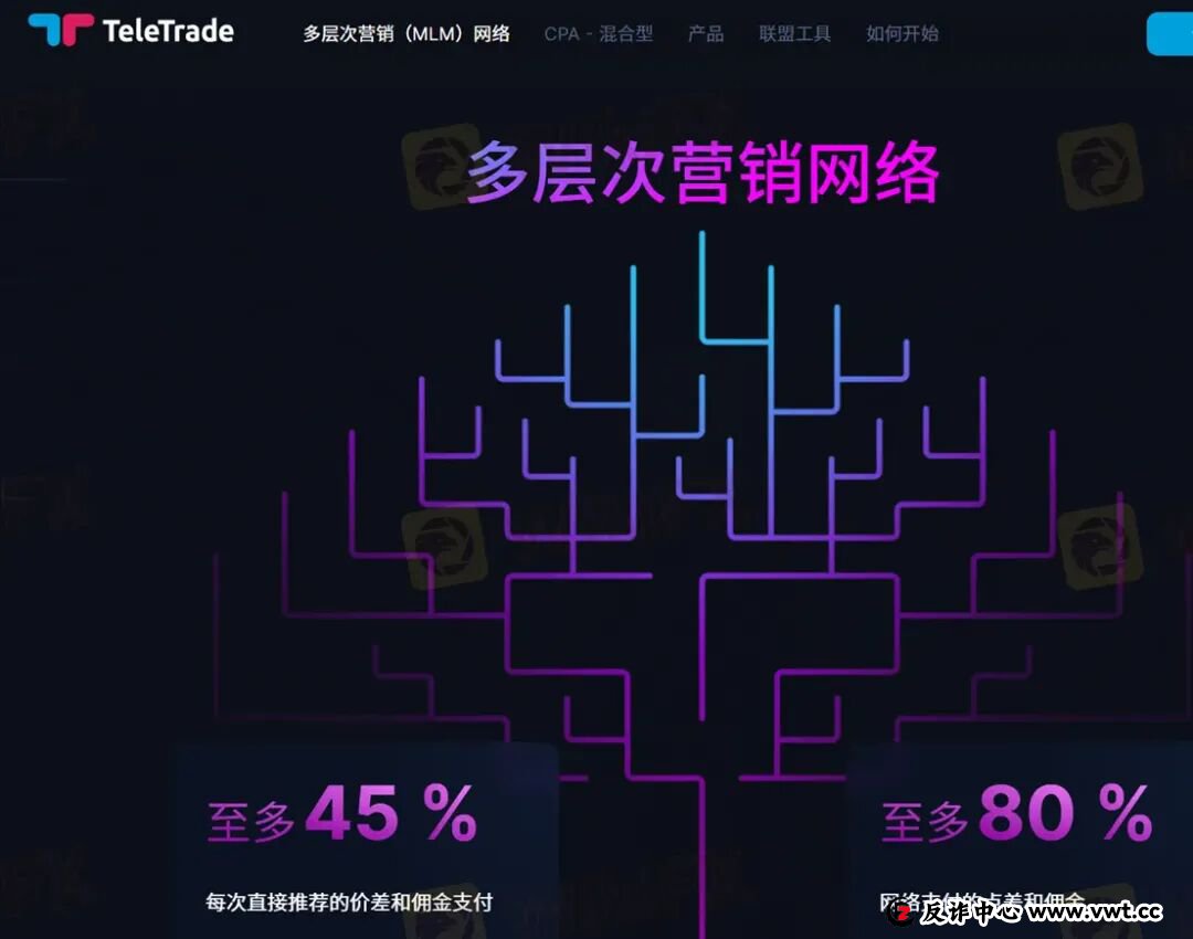 曝光:30年历程的TeleTrade当前无任何监管,拖延出金可能一拖再拖 曝光:30年历程的TeleTrade当前无任何监管,拖延出金可能一拖再拖
