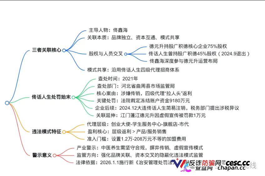 中医养生外衣下的关联迷局：德元升、广积德与佟话人生的纠葛及处罚真相(6)