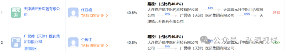 中医养生外衣下的关联迷局：德元升、广积德与佟话人生的纠葛及处罚真相