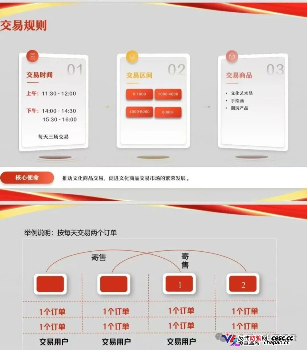 文潮集市“潮拍”崩盘血洗倒计时！套牌省级国资区块链外衣，48小时循环竞拍