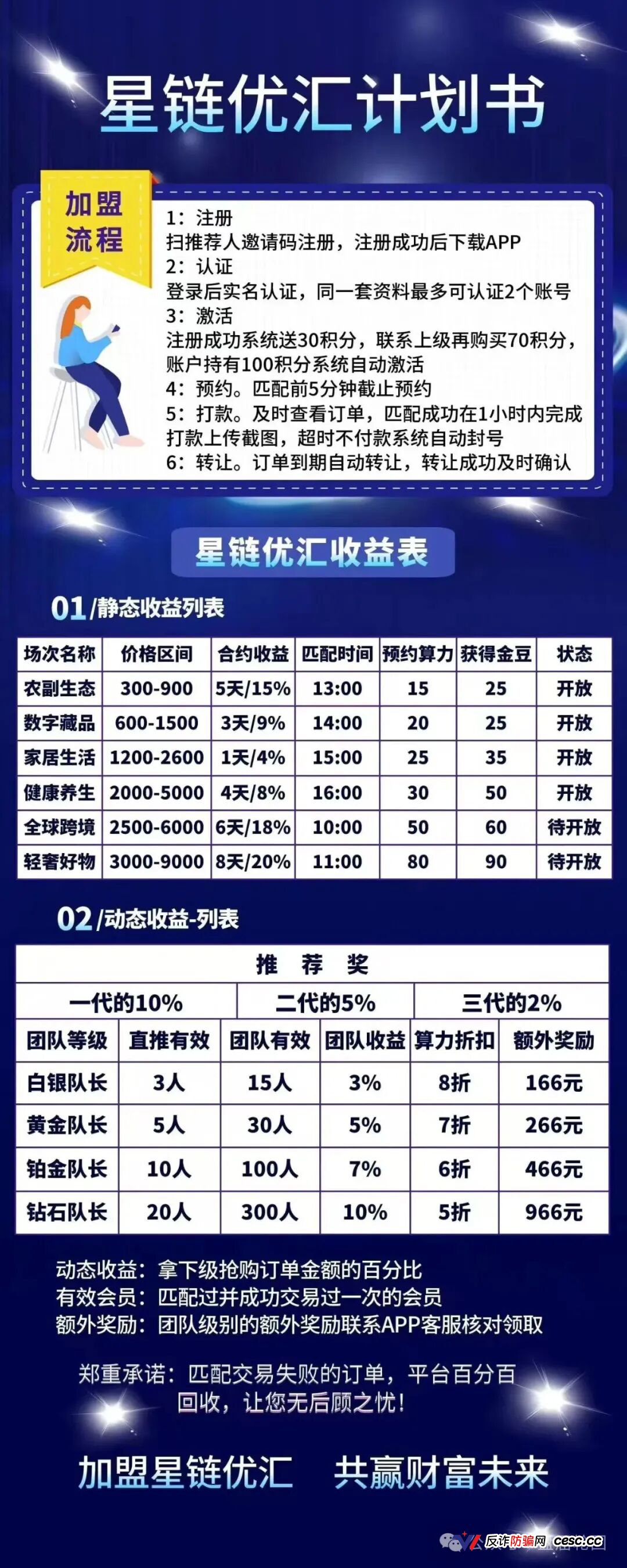 星链优汇（星链）是正规平台吗？互助盘换皮复刻——日化4%高息圈钱，操盘手前科累累(3)