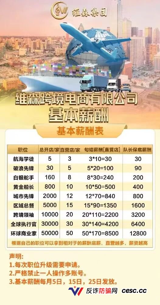 维森(维森集团)是骗局吗?跨境电商分红盘拆解——高额返利+拉人头,典型资金盘模式(1) 维森(维森集团)是骗局吗?跨境电商分红盘拆解——高额返利+拉人头,典型资金盘模式(1)