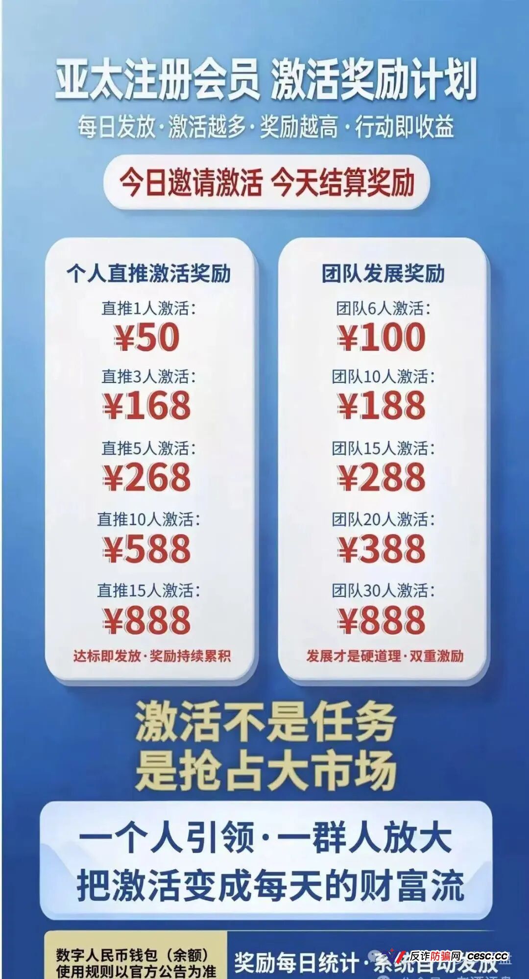 “APEC-亚太经合”骗局崩盘倒计时！碰瓷国际组织、伪造国资委背书，多层级传销拉人头圈钱，关网跑路一触即发！(3)
