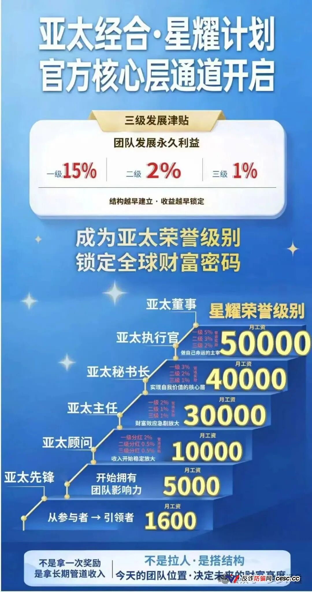 “APEC-亚太经合”骗局崩盘倒计时！碰瓷国际组织、伪造国资委背书，多层级传销拉人头圈钱，关网跑路一触即发！(2)