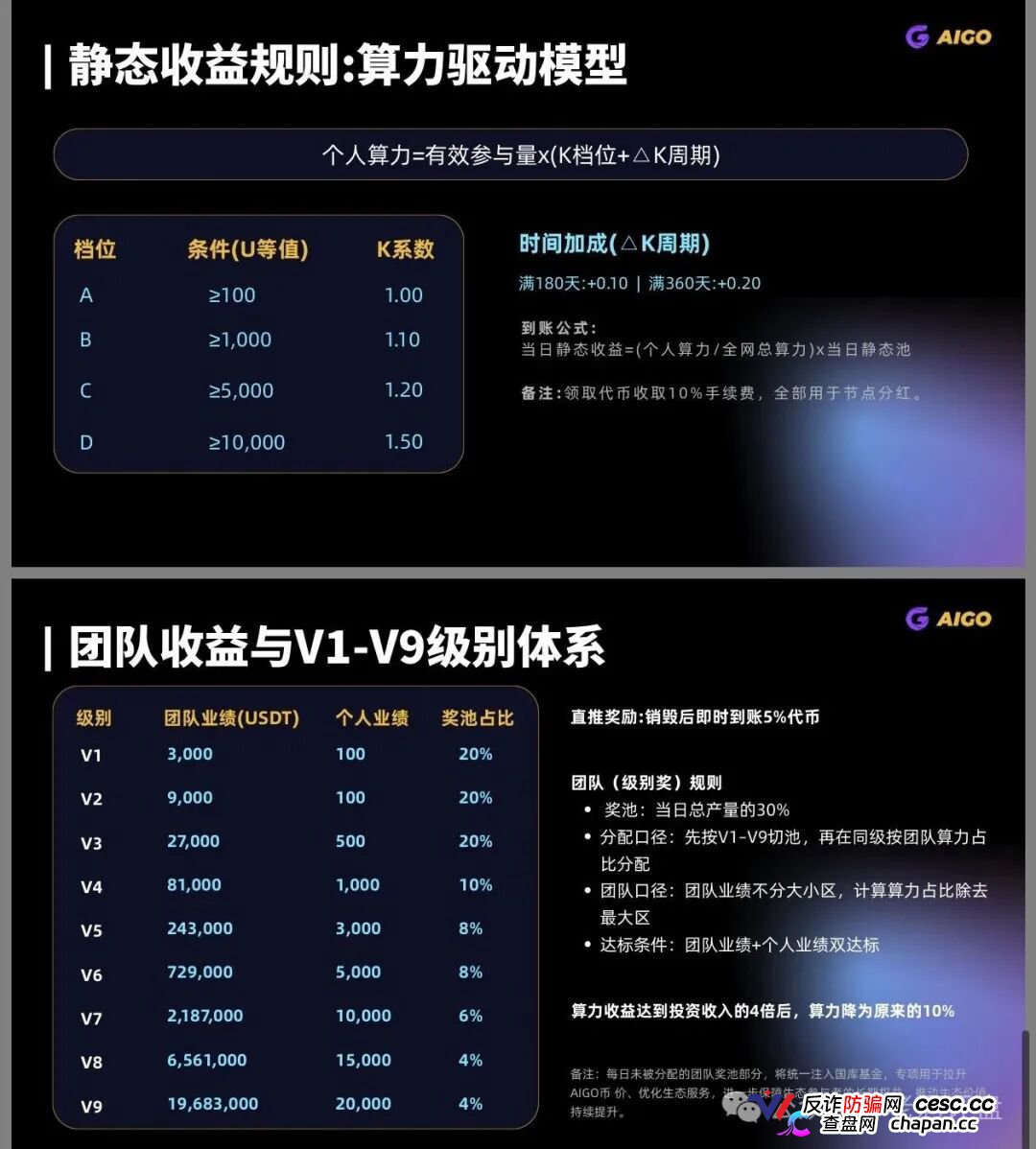 DeepPro连盈科律所都敢碰瓷！原掌门人融资暴雷40亿警方已介入，骗子的香港牌照根本不管加密货币，V1到V9九级传销金字塔五年起步！(2)