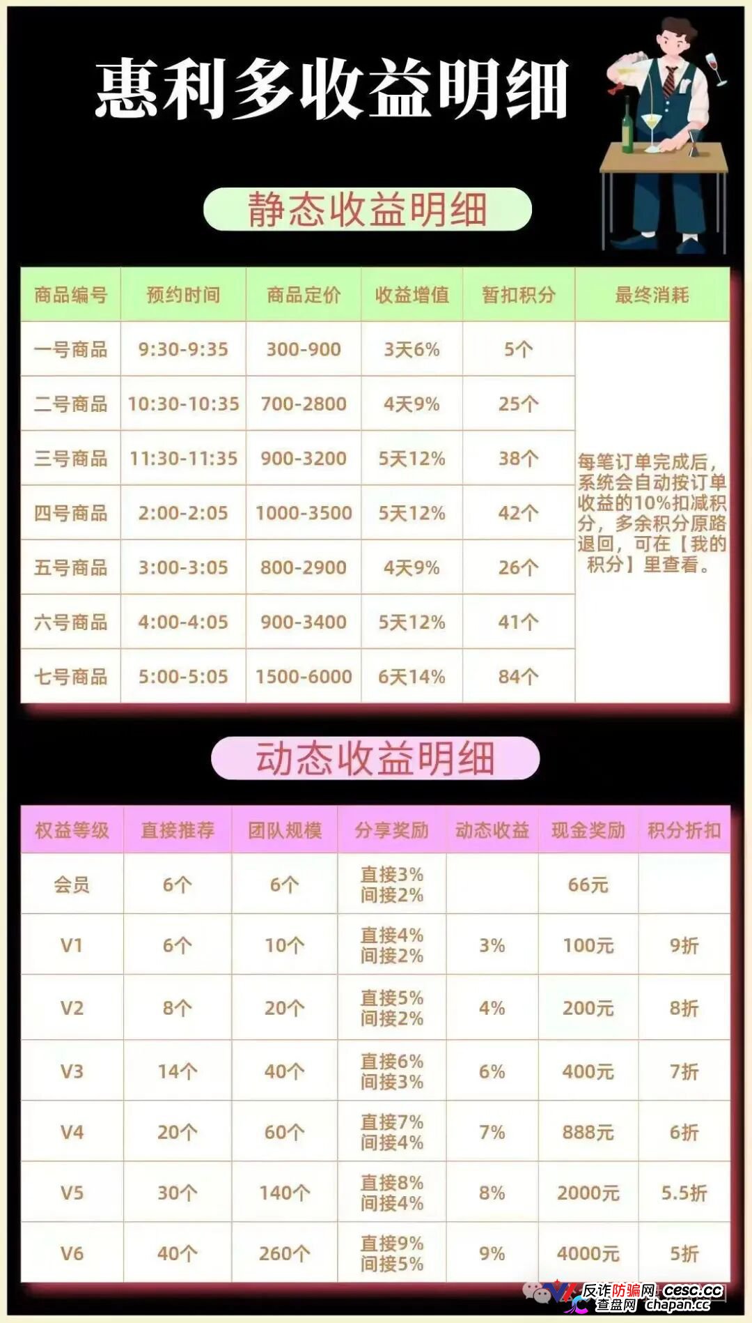 惠利多互助盘正在崩盘！李艳玲后台操控匹配，大额订单没人敢付款了
